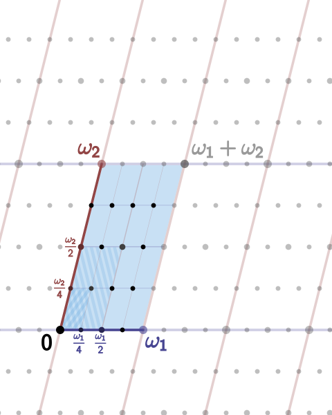 File:Lattice torsion points.svg