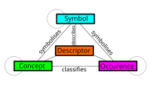 Meta-Modelling.svg