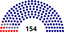 Dewan Rakyat 1974 (blocs).svg