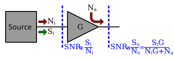 File:NoiseFactorDefinition.svg