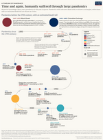 Thumbnail for List of epidemics and pandemics