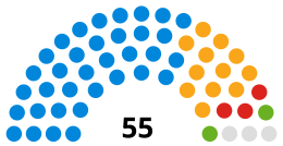 Somerset County Council composition