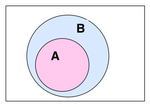 A is a subset of B