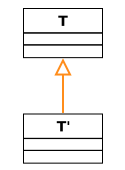 File:Vererbung T.svg