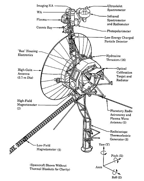 File:Voyager spacecraft structure.jpg