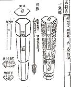 A "nest of bees" (yi wo feng 一窩蜂) arrow rocket launcher as depicted in the Wubei Zhi. So called because of its hexagonal honeycomb shape.