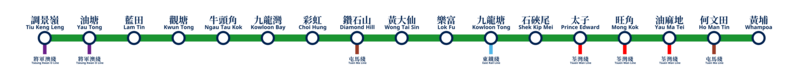 File:觀塘綫 Kwun Tong Line.png