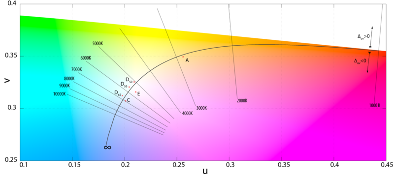 File:Planckian-locus.png