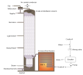 Image 105Schematic flow diagram of a typical crude oil distillation unit as used in petroleum crude oil refineries (from Oil refinery)