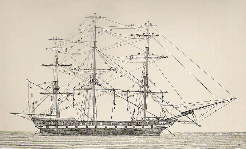 File:Running Rigging-Square-rigged ship--Biddlecombe.jpg