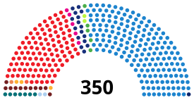 Elecciones generales de España de 2011