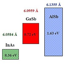 6point1FamilyOfMaterials.jpg