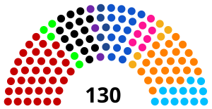 Elecciones generales de Perú de 2021