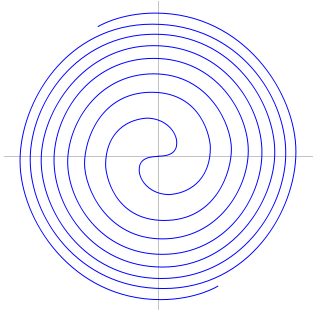 Espiral de Fermat.