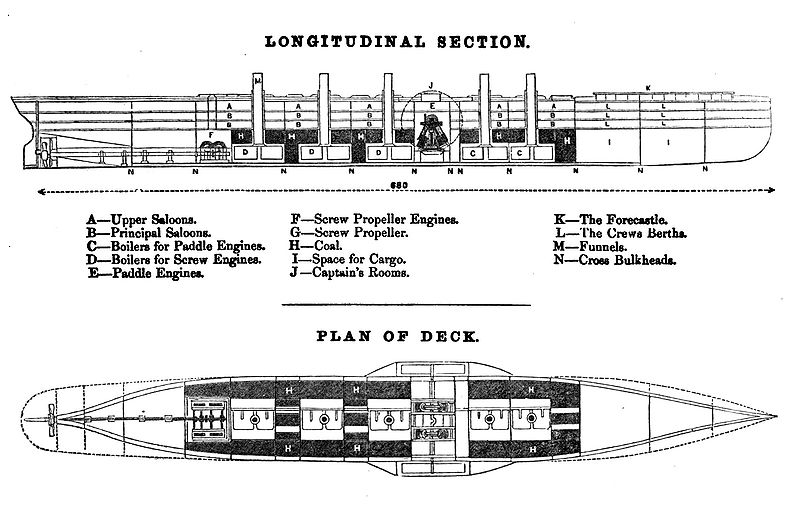 Файл:SS Great Eastern diagram.jpg