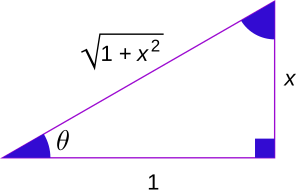 File:Trigonometric functions and inverse2.svg