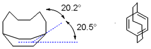 Scheme 2. [6]paracyclophanes