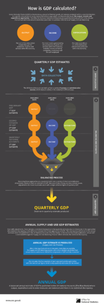 File:How is GDP calculated?.png