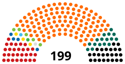 Current Structure of the National Assembly of Hungary