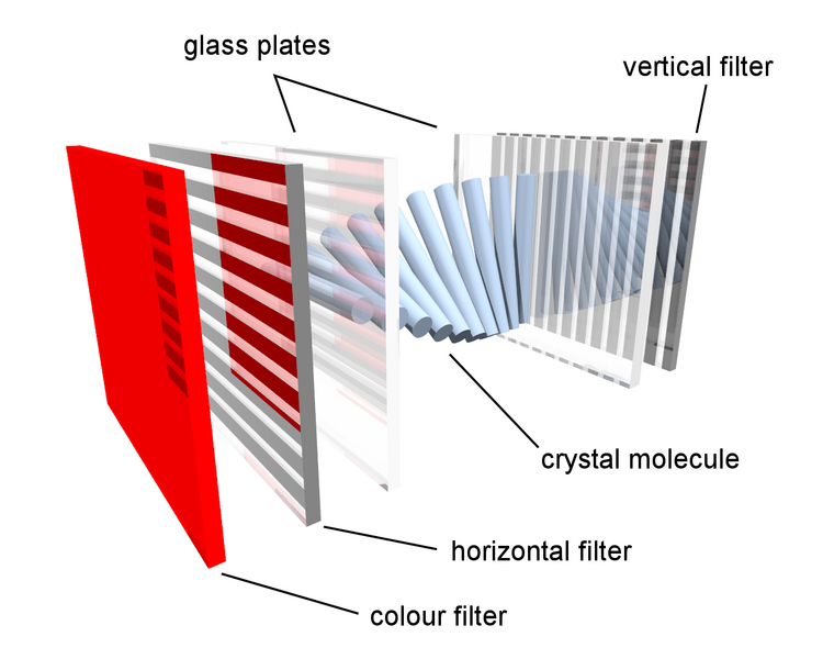 File:LCD subpixel (en).png