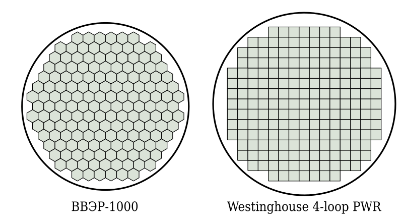 Файл:Сравнение активных зон реакторов.svg