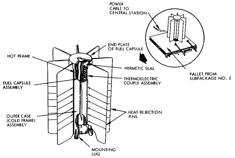 Файл:ALSEP RTG ALSEP.png