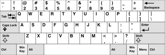 Middle North American keyboard layout