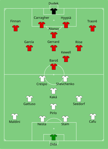 Archivo:Liverpool V AC Milan.svg