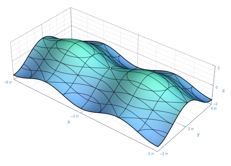 Archivo:Saddle Point.png