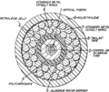 Cross-section diagram of a submarine communications cable.