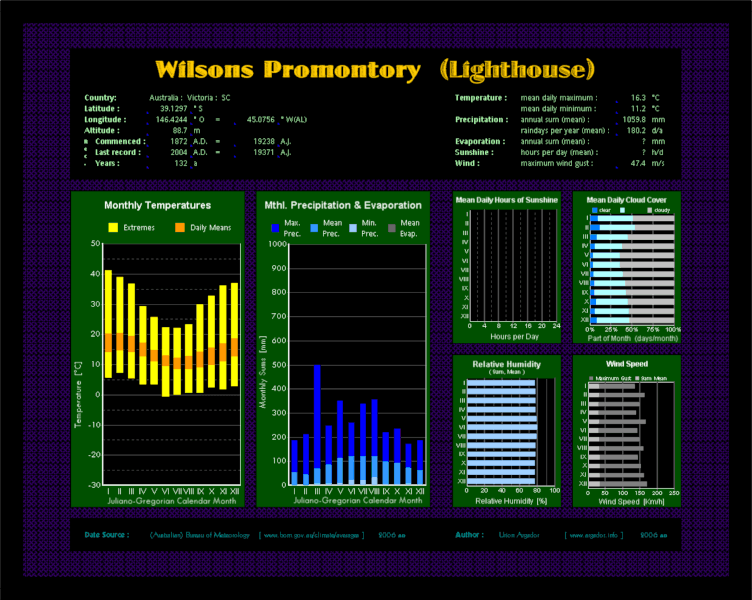 File:UA--KDG--Aus-Vic--WilsonsPromontory--2006AD.gif