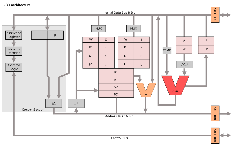 Archivo:Z80 arch.svg