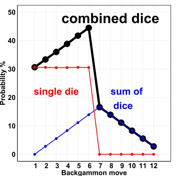 File:Backgammon probability.png