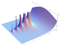 Absolute value of the gamma function on the complex plane