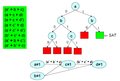 Continue in this way and the final implication graph