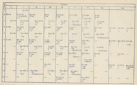 [en→es]Periodic table as published by Errera in 1900