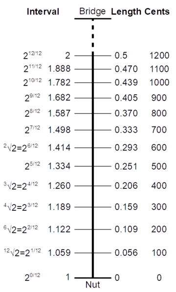 File:Monochord ET.png