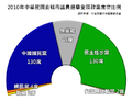 2010年11月29日 (一) 05:05版本的缩略图