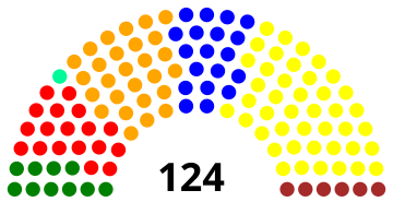 File:Flemish Parliament 2014.svg