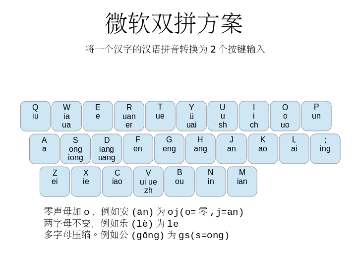 File:MSPY-double-pinyin.svg