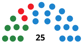 Elecciones a la Asamblea de Melilla de 2003