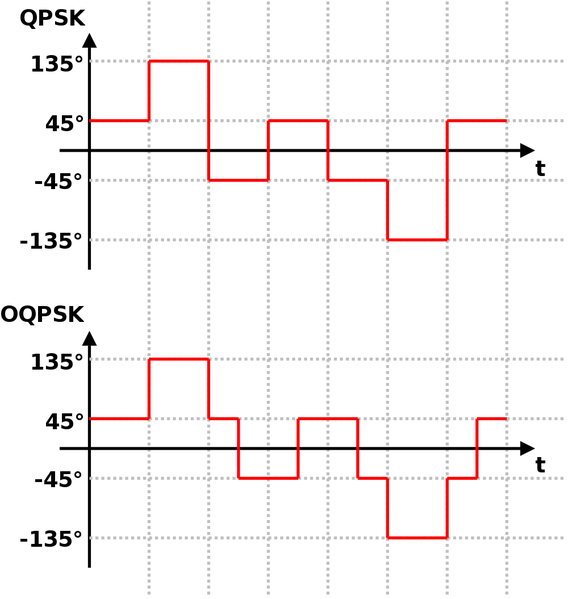 Файл:Oqpsk phase plot.png