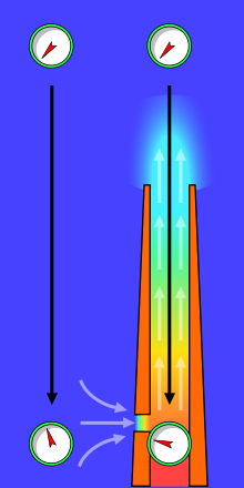 File:Chimney effect.svg