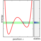 Quantum mechanical microcanonical ensemble.