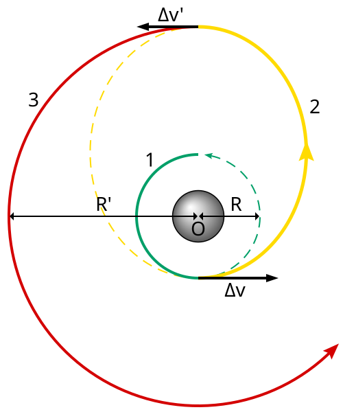 File:Hohmann transfer orbit.svg