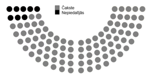 Votes by MPs