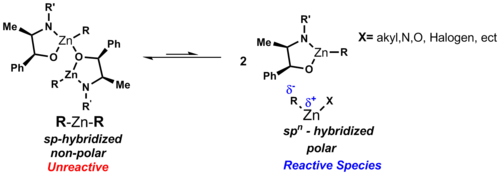 Mono zinc is the most reactive species