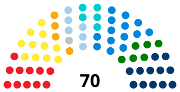 File:Regional Council Sicily.svg