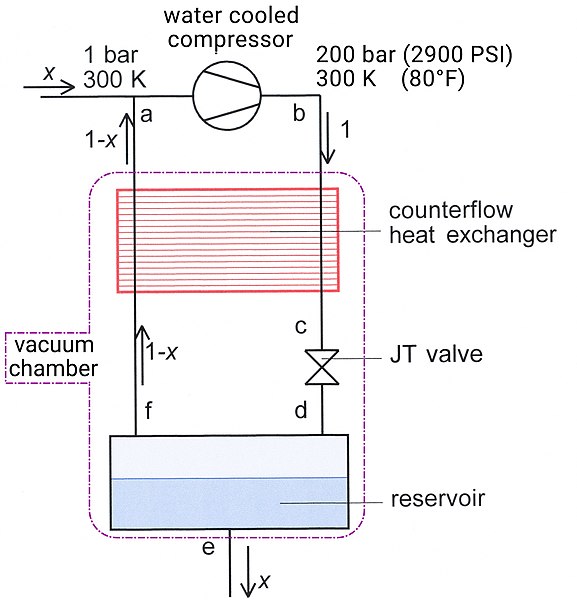 File:Schematic JT cooler.jpg