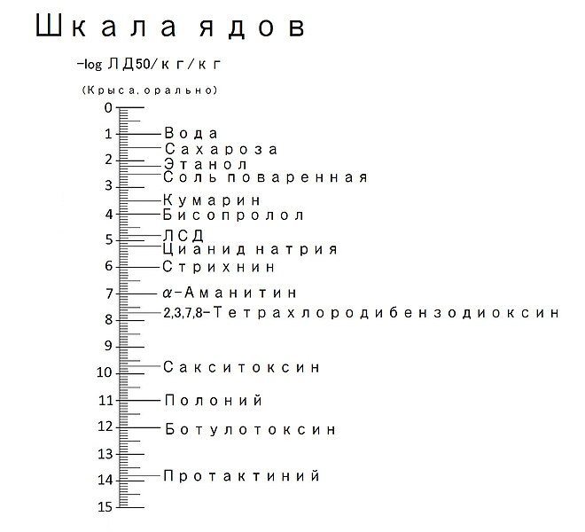 Файл:Shkala Yadov.jpg